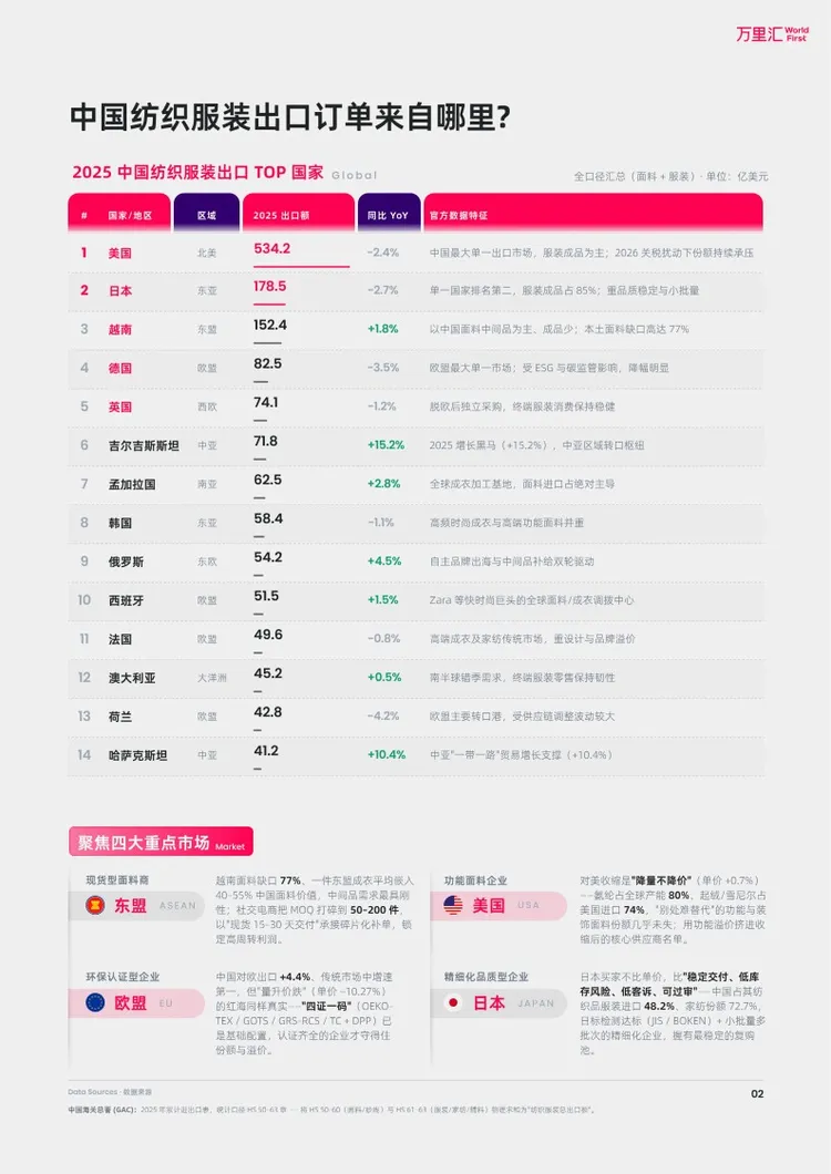 中国出海产业带洞察系列报告-柯桥纺织产业带 