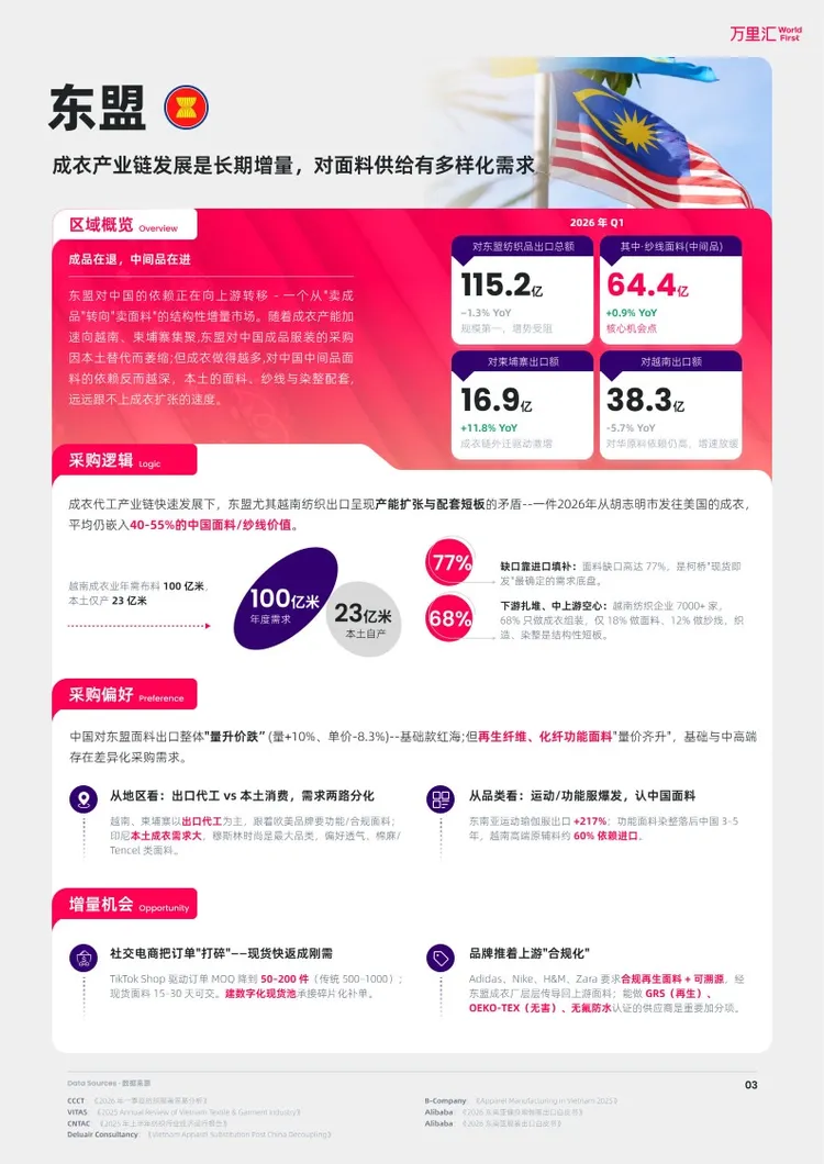 中国出海产业带洞察系列报告-柯桥纺织产业带 