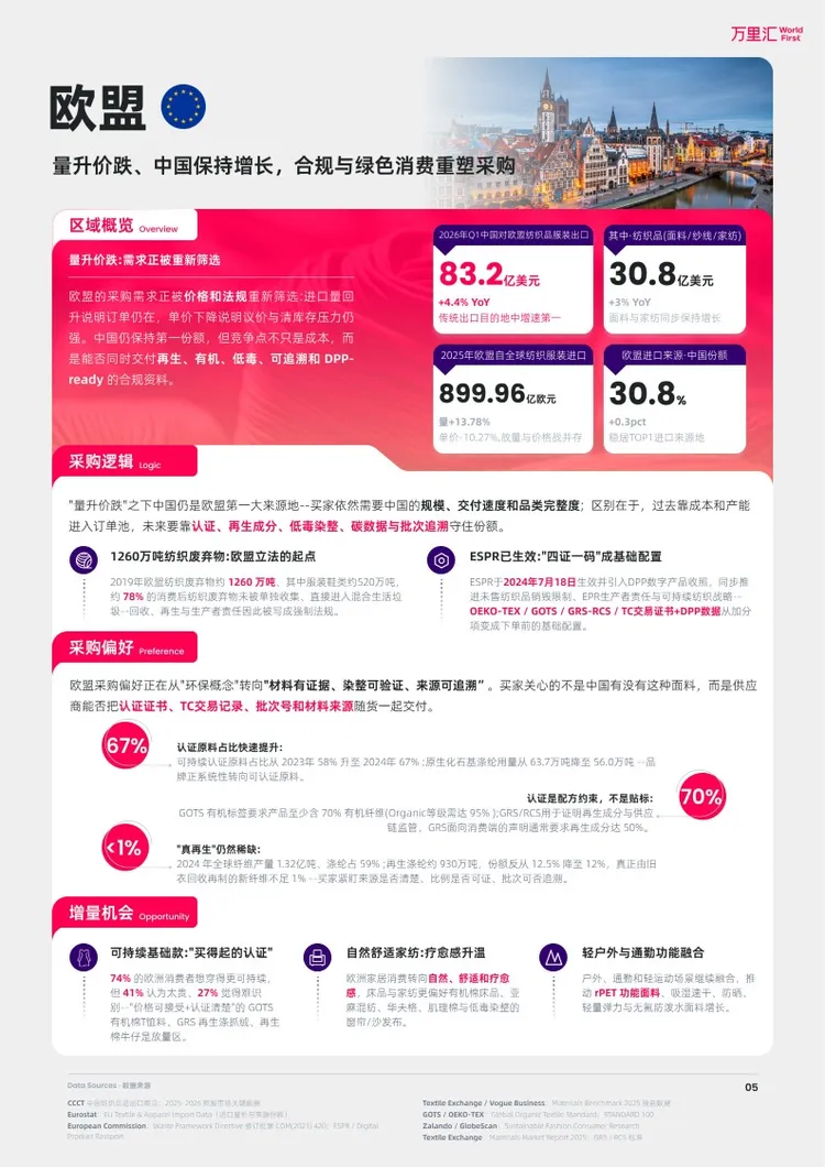 中国出海产业带洞察系列报告-柯桥纺织产业带 