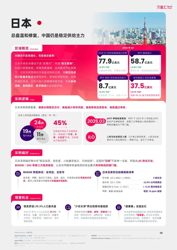 中国出海产业带洞察系列报告-柯桥纺织产业带 