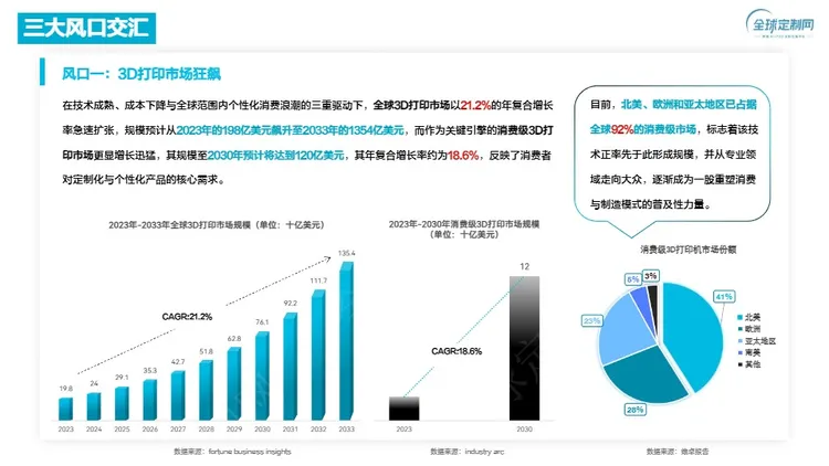 解锁3D打印出海万亿市场赋能POD行业全面升级 