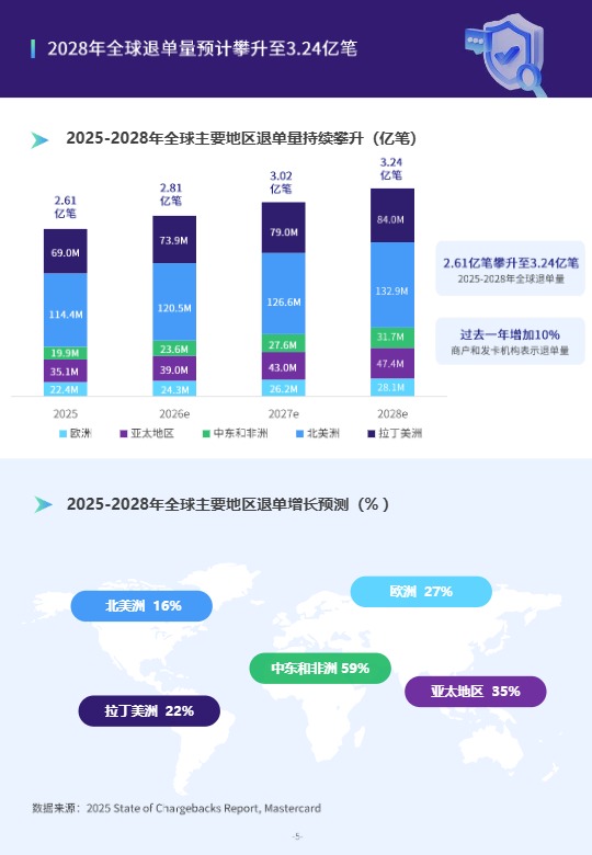 2026跨境支付安全与增长洞察报告 