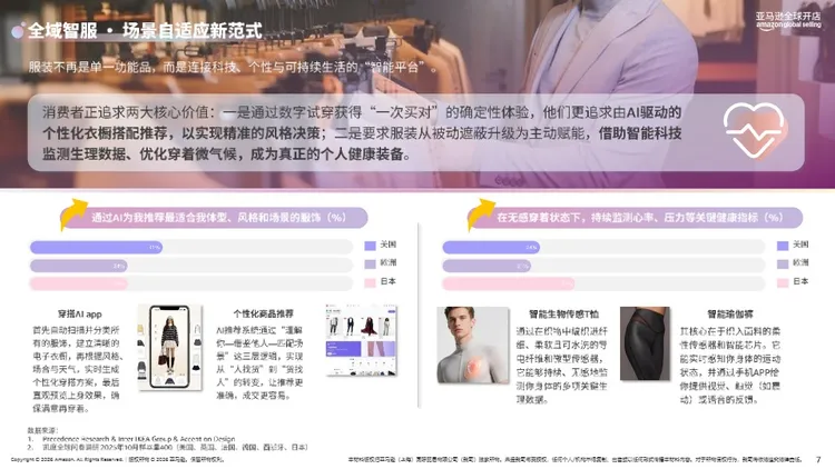 《2026 亚马逊时尚品类攻略手册》 