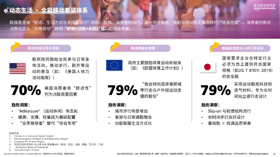 《2026 亚马逊时尚品类攻略手册》 