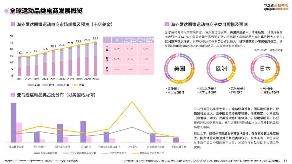 《2026 亚马逊时尚品类攻略手册》 