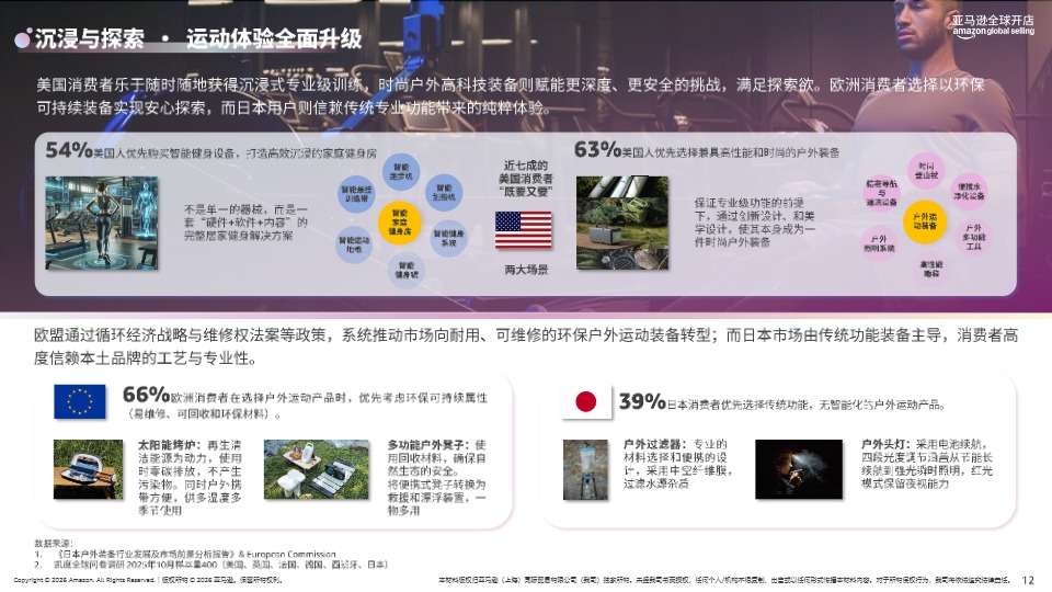 《2026 亚马逊时尚品类攻略手册》 