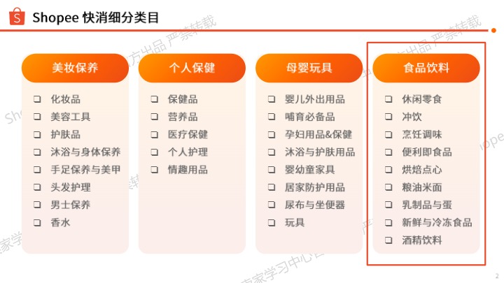 2026食品饮料品类出海全攻略 