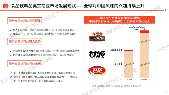 2026食品饮料品类出海全攻略 
