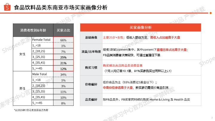2026食品饮料品类出海全攻略 