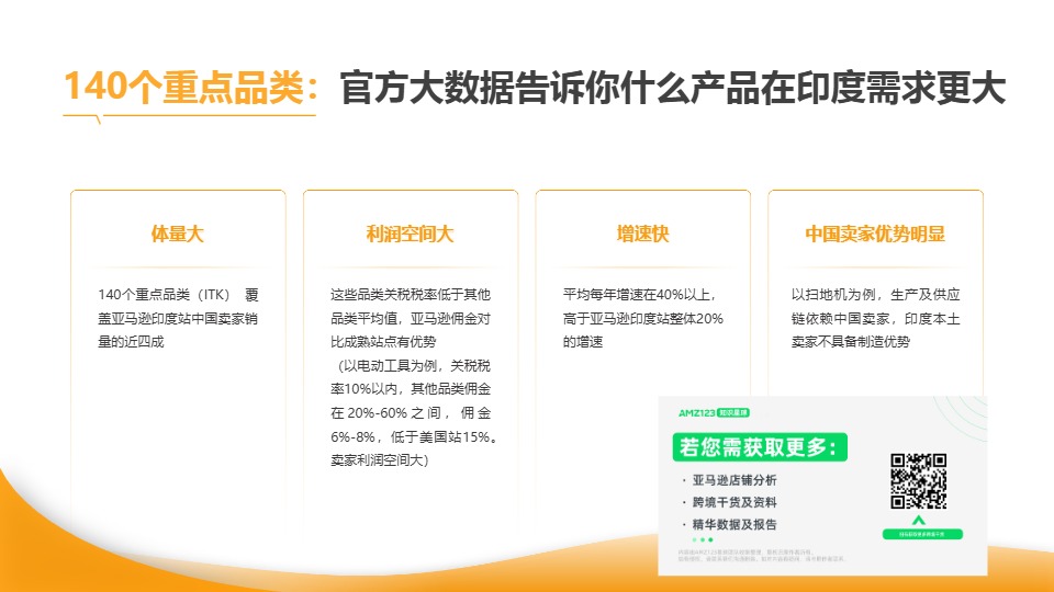 亚马逊印度站 高潜力选品推荐 