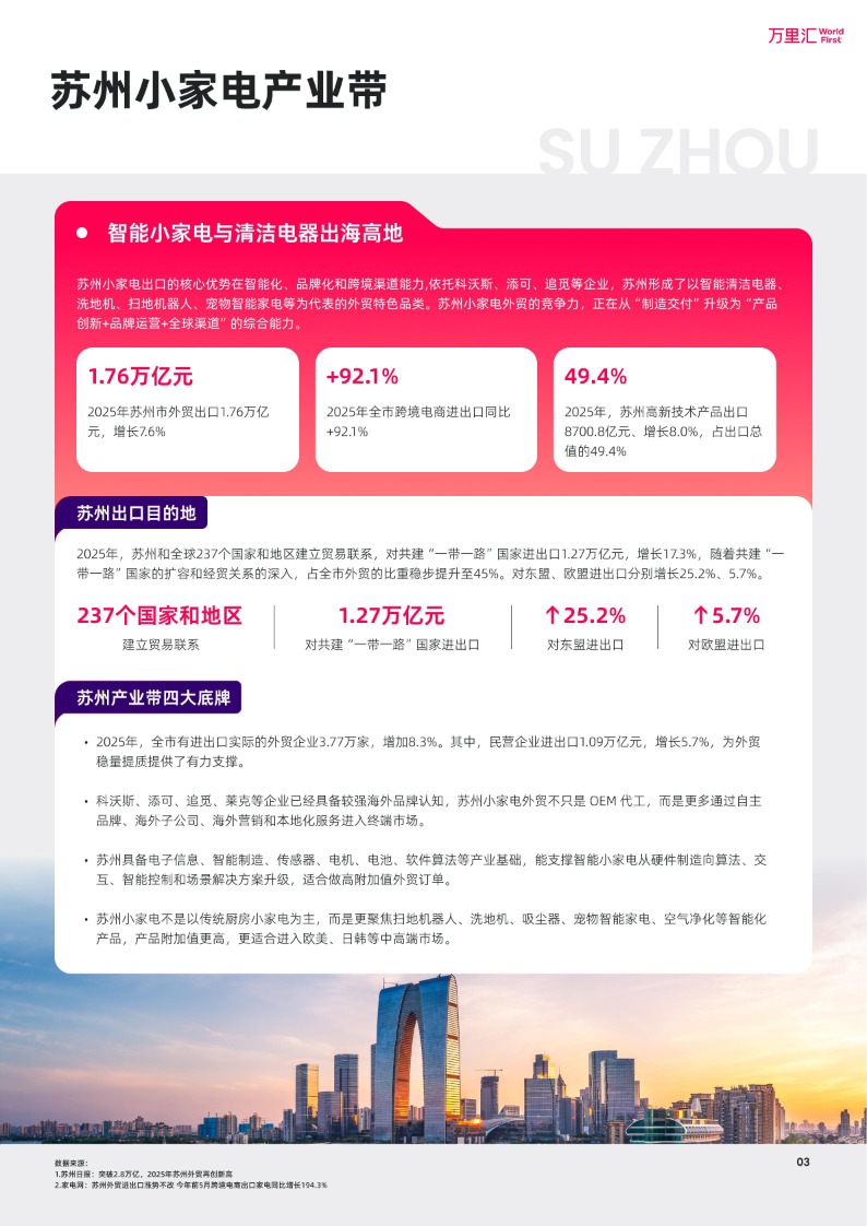 中国出海产业带洞察系列报告-中国小家电产业带 