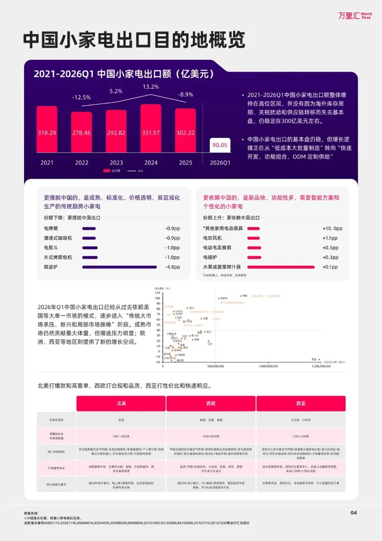 中国出海产业带洞察系列报告-中国小家电产业带 