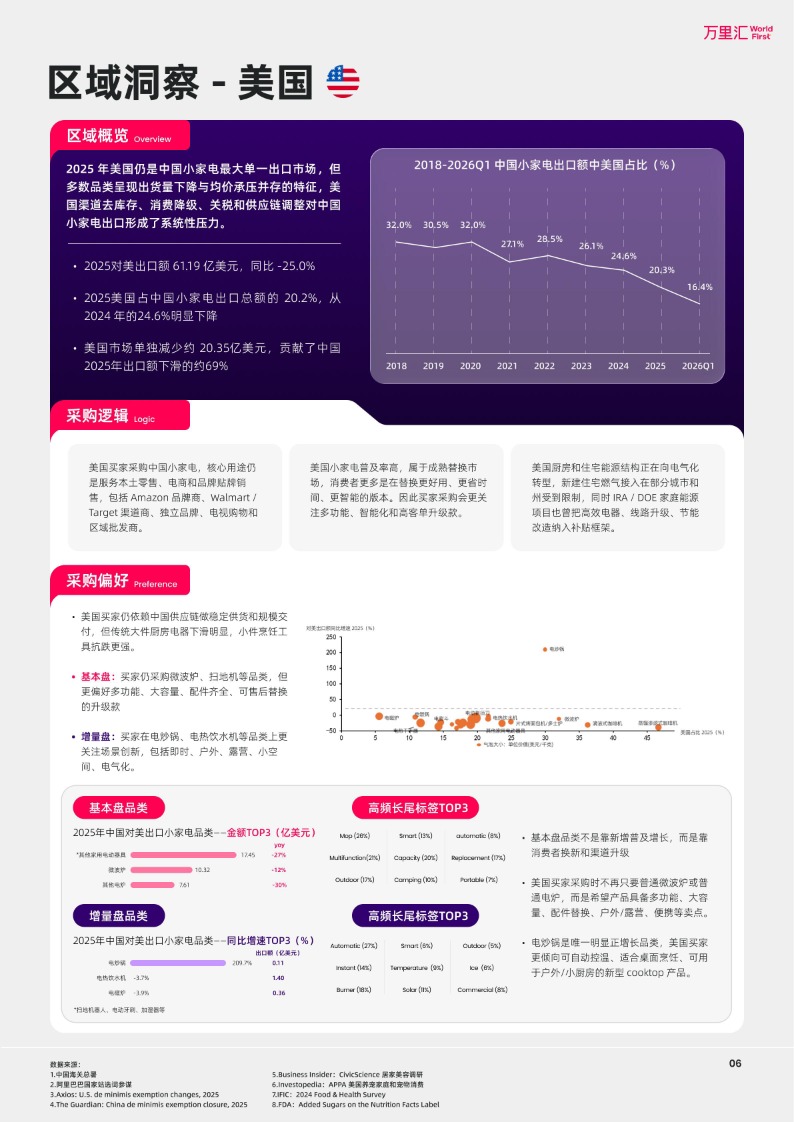 中国出海产业带洞察系列报告-中国小家电产业带 