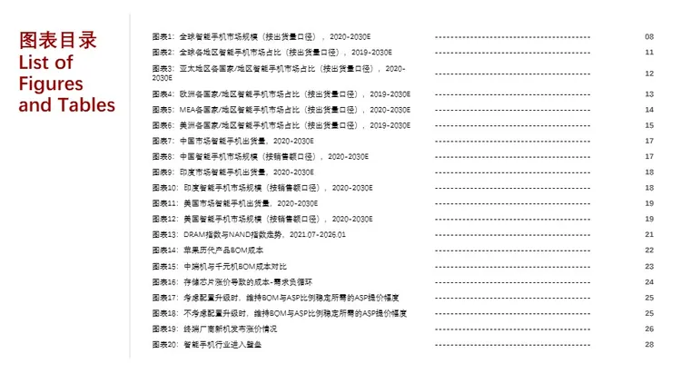 2026年全球智能手机市场洞察研究报告 
