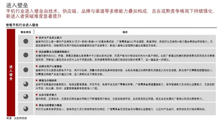 2026年全球智能手机市场洞察研究报告 