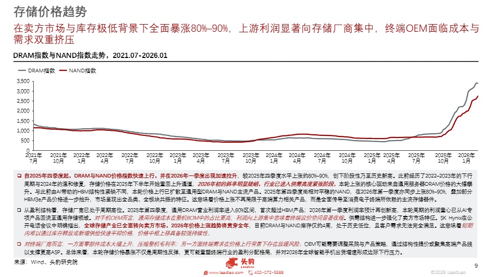 2026年全球智能手机市场洞察研究报告 