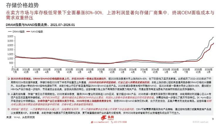 2026年全球智能手机市场洞察研究报告 
