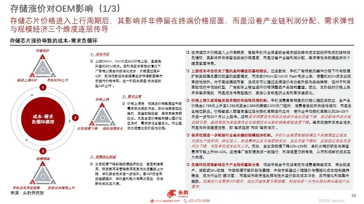 2026年全球智能手机市场洞察研究报告 