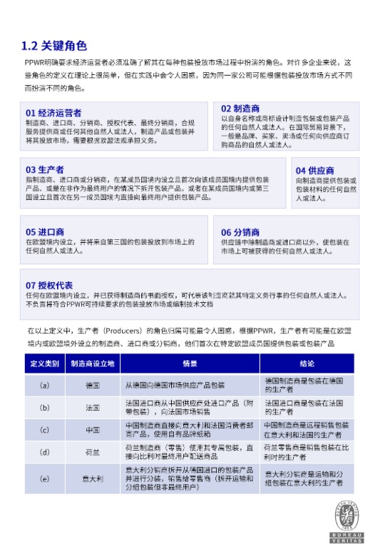 2026欧盟PPWR包装合规白皮书 