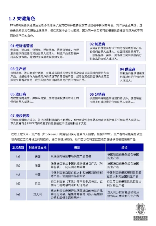 2026欧盟PPWR包装合规白皮书 