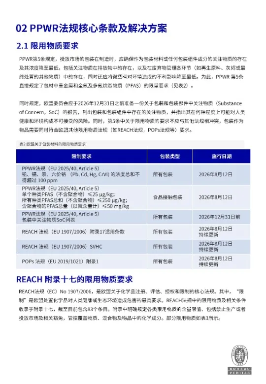 2026欧盟PPWR包装合规白皮书 