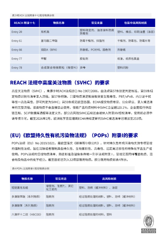 2026欧盟PPWR包装合规白皮书 