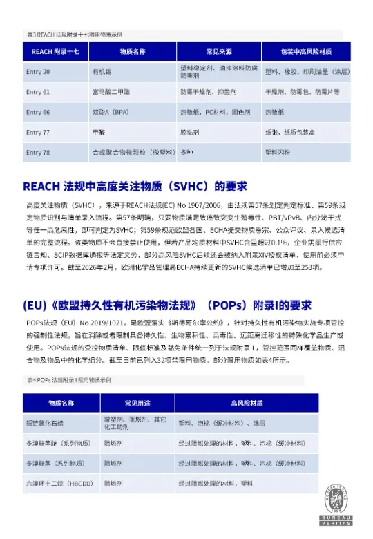 2026欧盟PPWR包装合规白皮书 