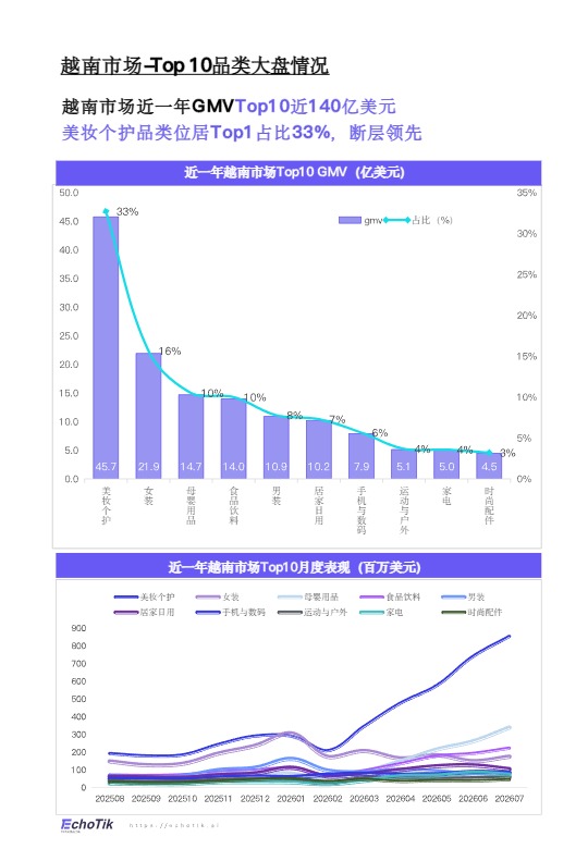 TikTok Shop 2026年度越南站点趋势洞察报告 