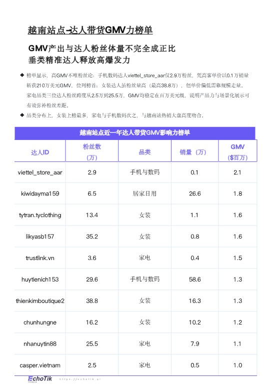 TikTok Shop 2026年度越南站点趋势洞察报告 
