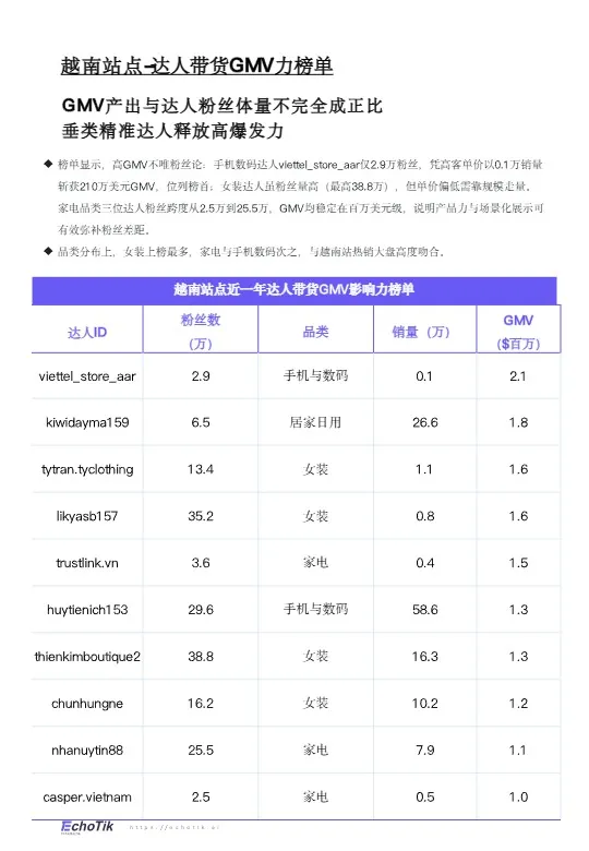 TikTok Shop 2026年度越南站点趋势洞察报告 
