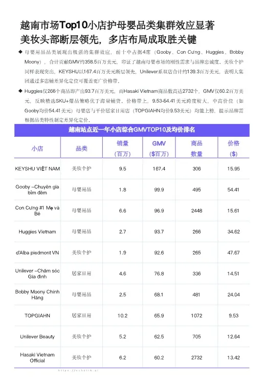 TikTok Shop 2026年度越南站点趋势洞察报告 