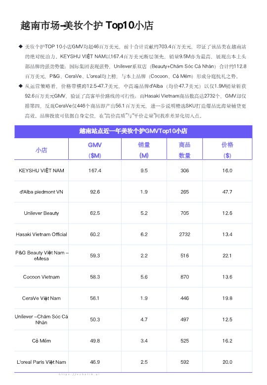 TikTok Shop 2026年度越南站点趋势洞察报告 