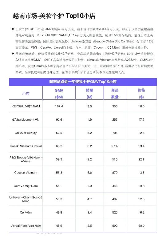 TikTok Shop 2026年度越南站点趋势洞察报告 