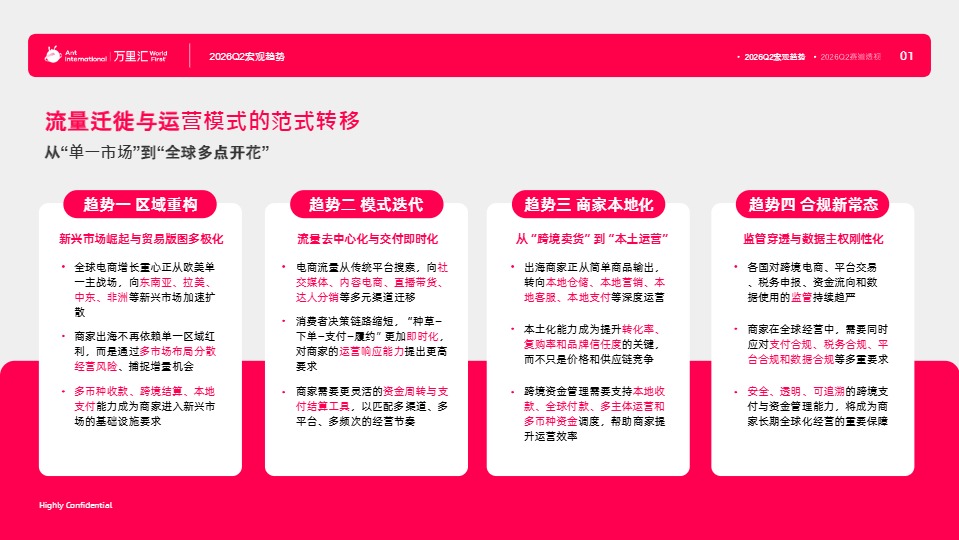 2026Q2电商外贸出海类目趋势报告 
