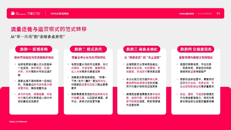 2026Q2电商外贸出海类目趋势报告 