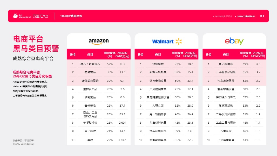 2026Q2电商外贸出海类目趋势报告 