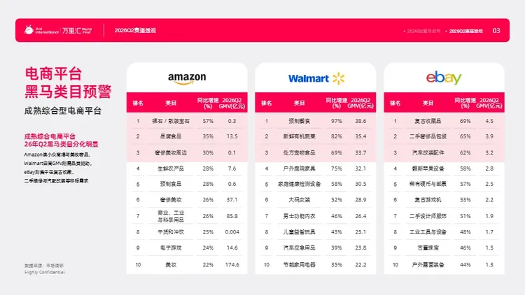 2026Q2电商外贸出海类目趋势报告 