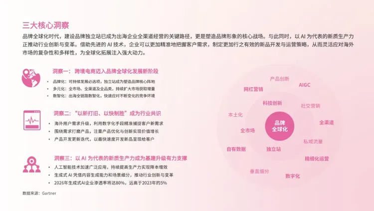 AI加速品牌智慧出海报告- 