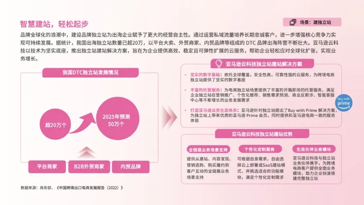 AI加速品牌智慧出海报告- 