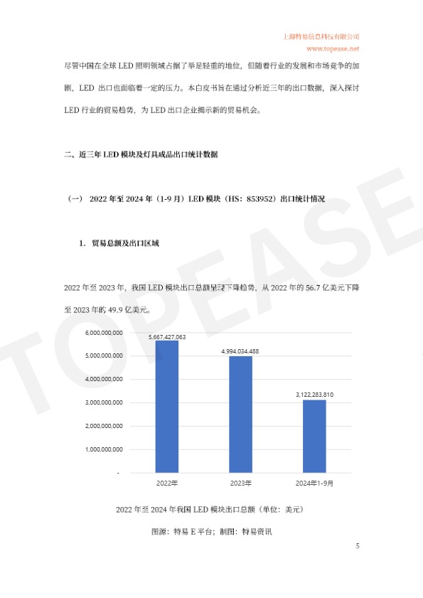 中国半导体照明及应用领域出口统计及市场发展趋势分析白皮书 