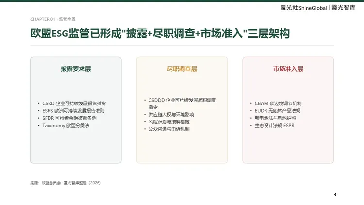 中国企业出海欧洲 ESG 合规报告 