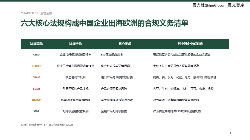 中国企业出海欧洲 ESG 合规报告 