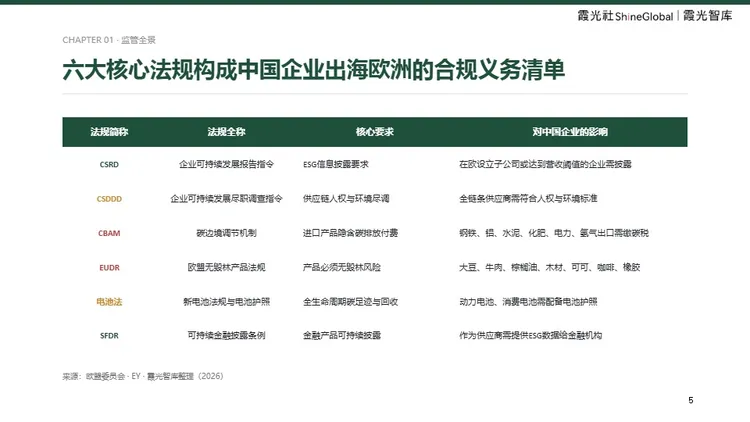 中国企业出海欧洲 ESG 合规报告 
