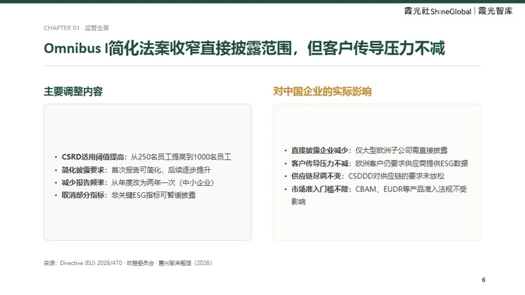 中国企业出海欧洲 ESG 合规报告 