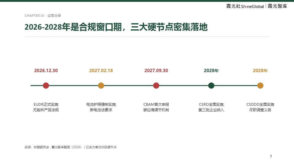 中国企业出海欧洲 ESG 合规报告 
