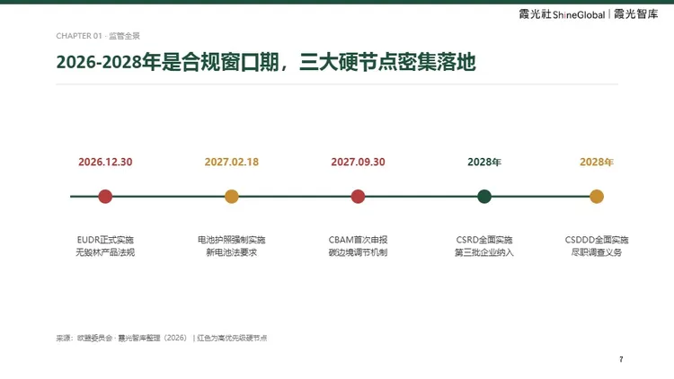 中国企业出海欧洲 ESG 合规报告 