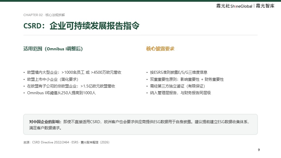 中国企业出海欧洲 ESG 合规报告 
