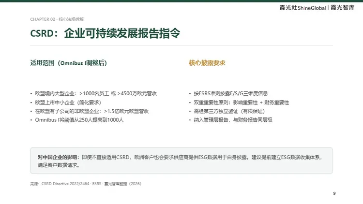中国企业出海欧洲 ESG 合规报告 