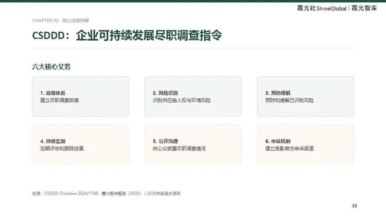 中国企业出海欧洲 ESG 合规报告 