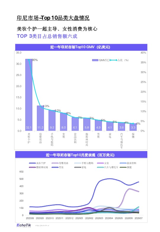 tiktok shop 2026年度 印尼站点趋势洞察报告 